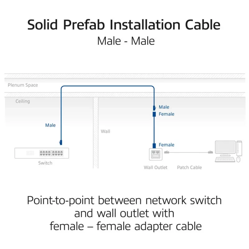 ACT sinine 75 meetrit S/FTP CAT6A B2ca PoE++ 100W solid prefab paigalduskaabel, RJ45 isane – isane