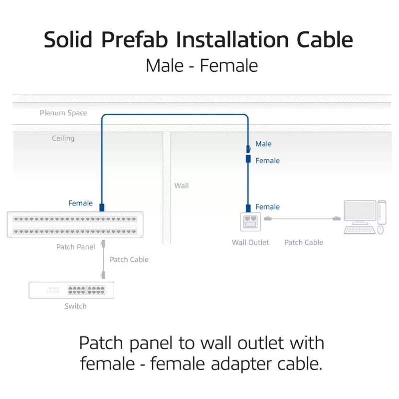 ACT Blue 20 meetrit S/FTP CAT6A B2ca PoE++ 100W täissüdamikuga valmis paigalduskaabel, RJ45 isane – emane