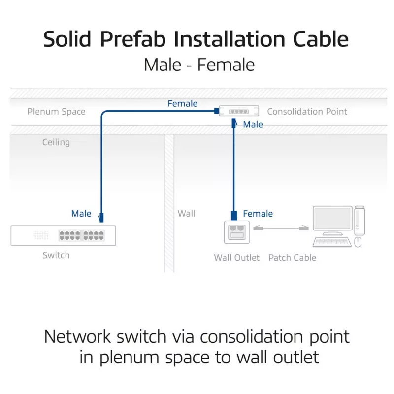 ACT S/FTP Cat6A B2ca PoE++ 100W täisjuhtmeline eelterminaaditud paigalduskaabel RJ45 isas–emas, 70 m (FB0170)