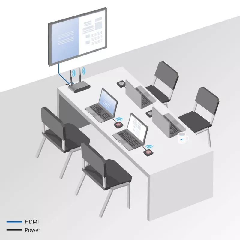 ACT Aero 4K Wireless Presentation System, Desktop, Must, Hall, 3840 x 2160, 2160p, USB USB-C, USB