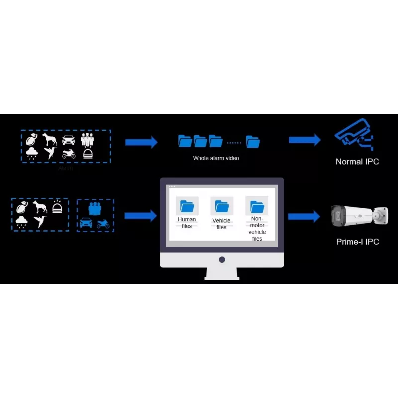 Uniview IPC2328SB-DZK-I0 turvakaamera Kuul IP-turvakaamera Välitingimustesse 3840 x 2160 pikslit Lagi/sein
