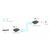 LevelOne RJ45–SC gigabit-meediumimuundur, PoE PSE, ühemoodiline fiiber, 20 km