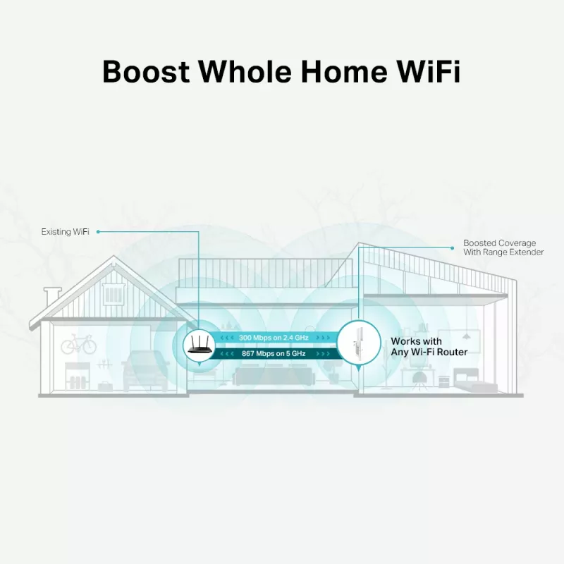 TP-Link AC1200 Mesh Wi-Fi leviulatuse pikendaja
