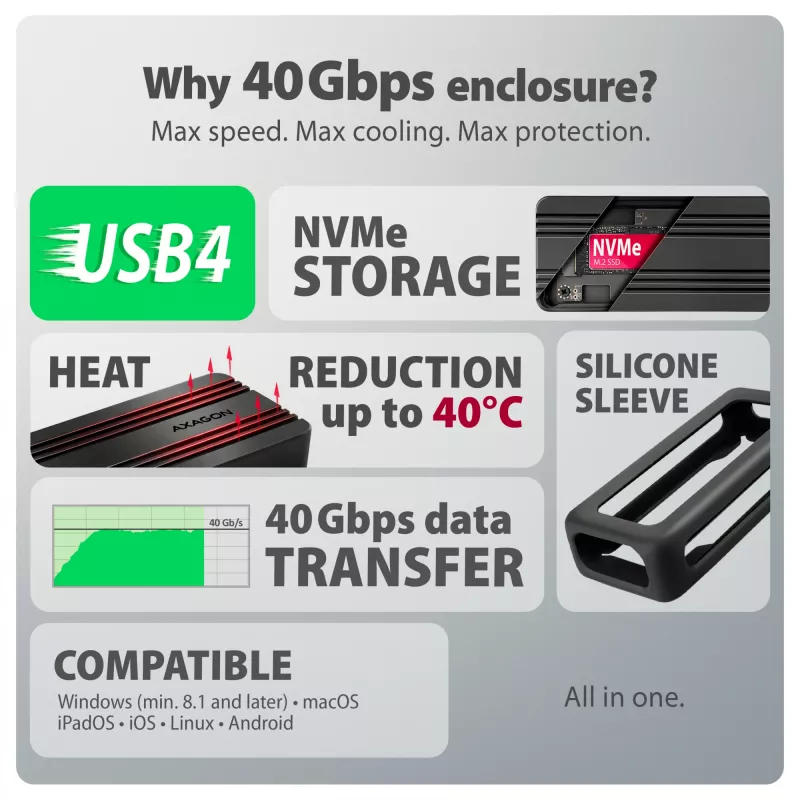 Axagon EEM2-40G USB-C 40Gbps M.2 NVMe SSD väliskorpus, ARMORED alumiinium