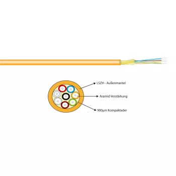 Dupleksne Mini Zip Twin-kaabel EFB Elektronik 2x1G OM2 1.8mm I‑V (ZN)