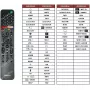 Kaugjuhtimispult Sony RMF-TX500 nutiteleritele hääljuhtimisega