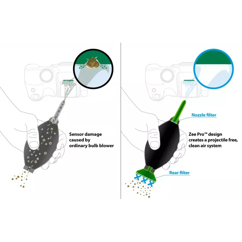 Seadme puhastuskomplekt VisibleDust Zee Pro