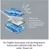 Future Cell-Truck, eksperimendikomplekt