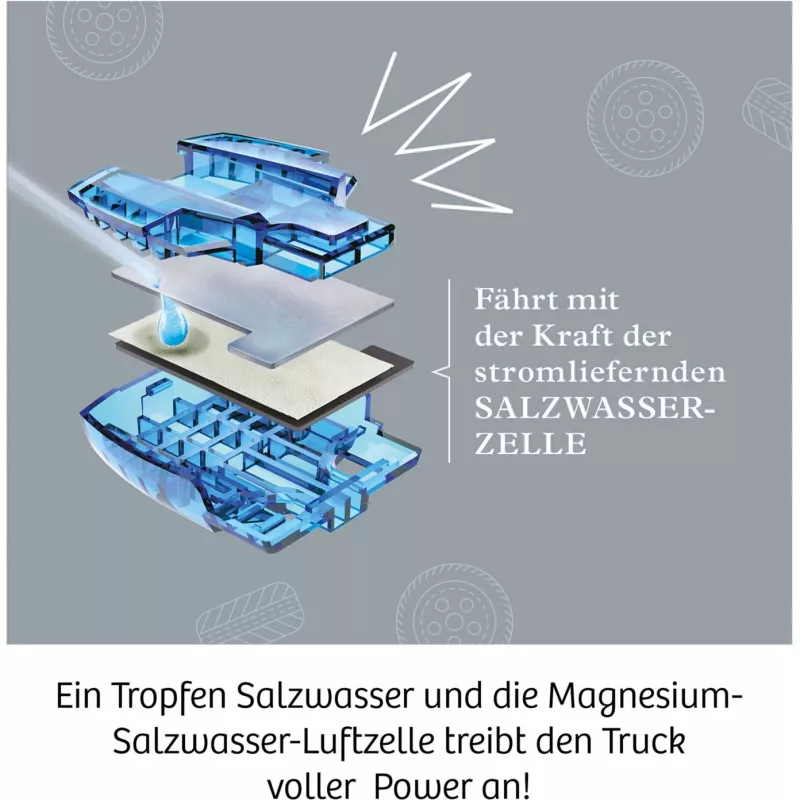 Future Cell-Truck, eksperimendikomplekt