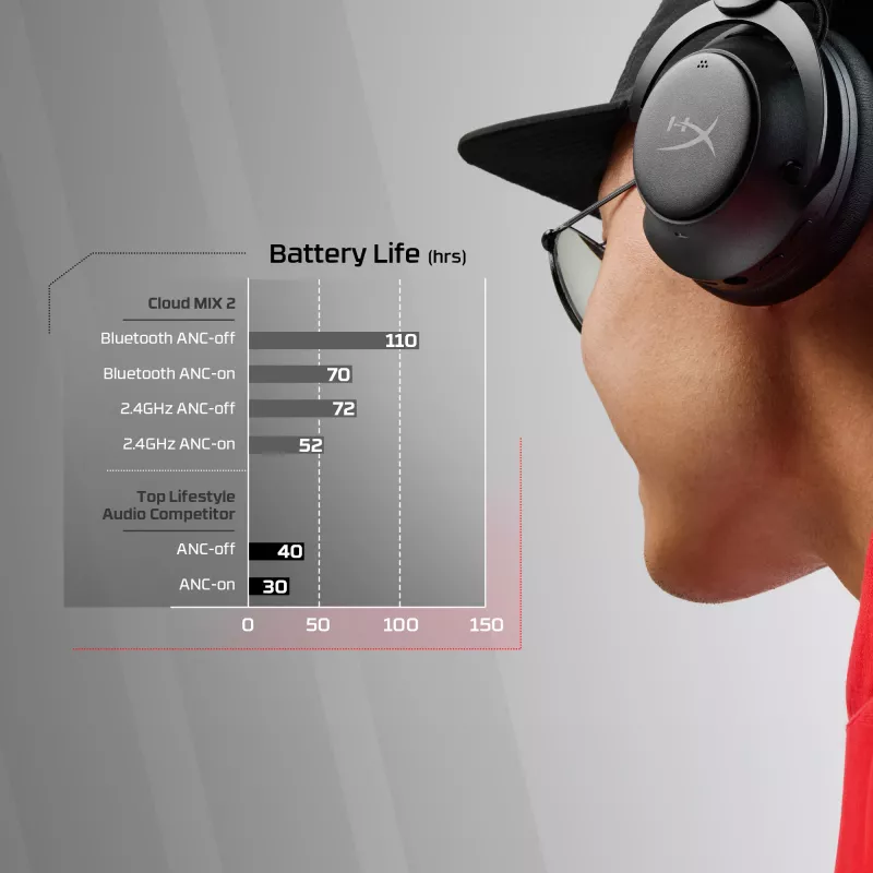 HyperX Cloud MIX 2 – mängurikõrvaklapid (must), juhtmega ja juhtmevaba, mängimine, 20–20 000 Hz, 270 g, peakomplekt, must