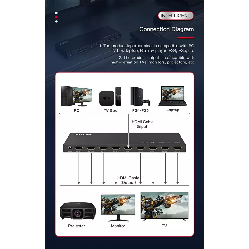 Microconnect MC-HDMISPLITTER0108-4K videopoolitaja HDMI 8x HDMI