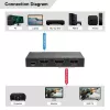 MicroConnect MC-HDMISPLITTER0102-8K 8K HDMI jaotur 1x2