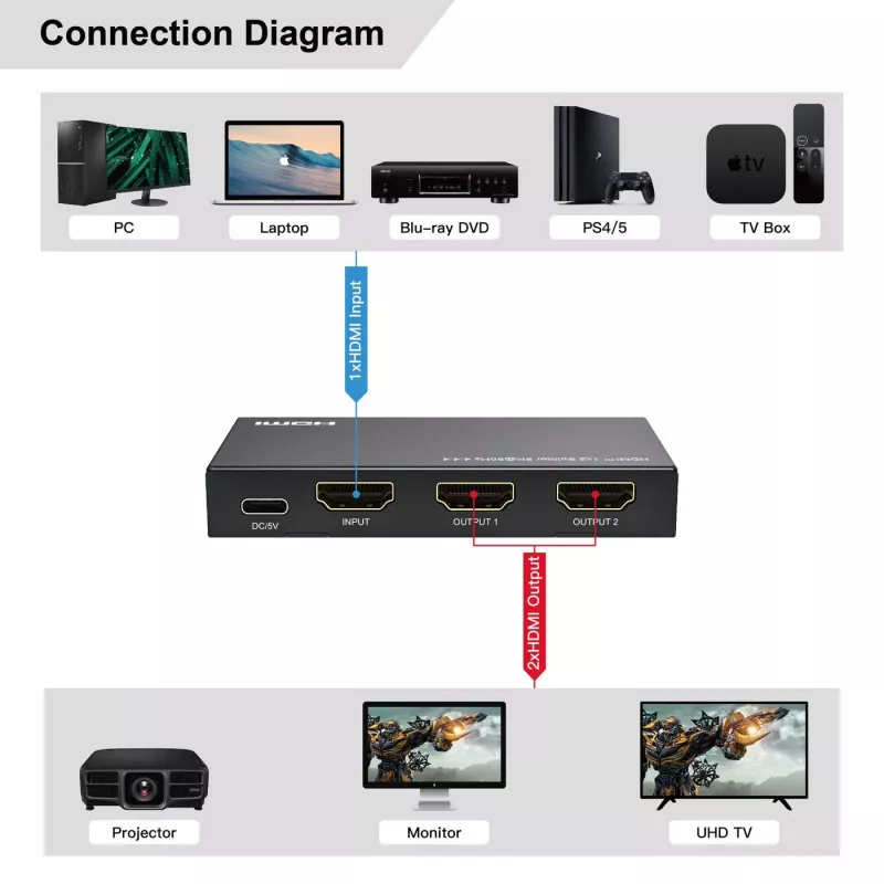 MicroConnect MC-HDMISPLITTER0102-8K 8K HDMI jaotur 1x2