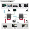 MicroConnect MC-HDMIKVMEXT-70M HDMI KVM pikendaja 70 m