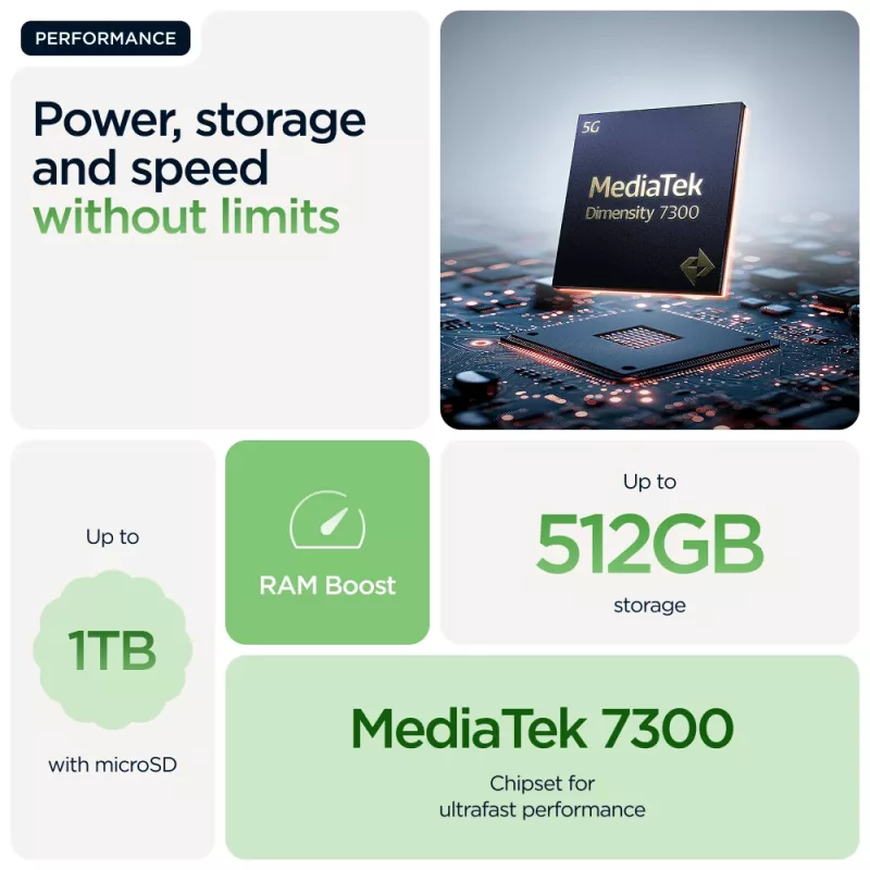 Motorola edge 60 16,9 cm (6,67 tolli) Dual SIM Android 15 5G USB USB-C 12 GB 512 GB 5200 mAh Roheline