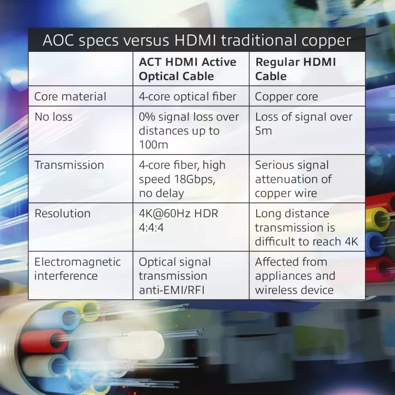 ACT 60 meetrit HDMI Premium 4K aktiivne optiline kaabel v2.0 HDMI-A-pistik - HDMI-A-pistik