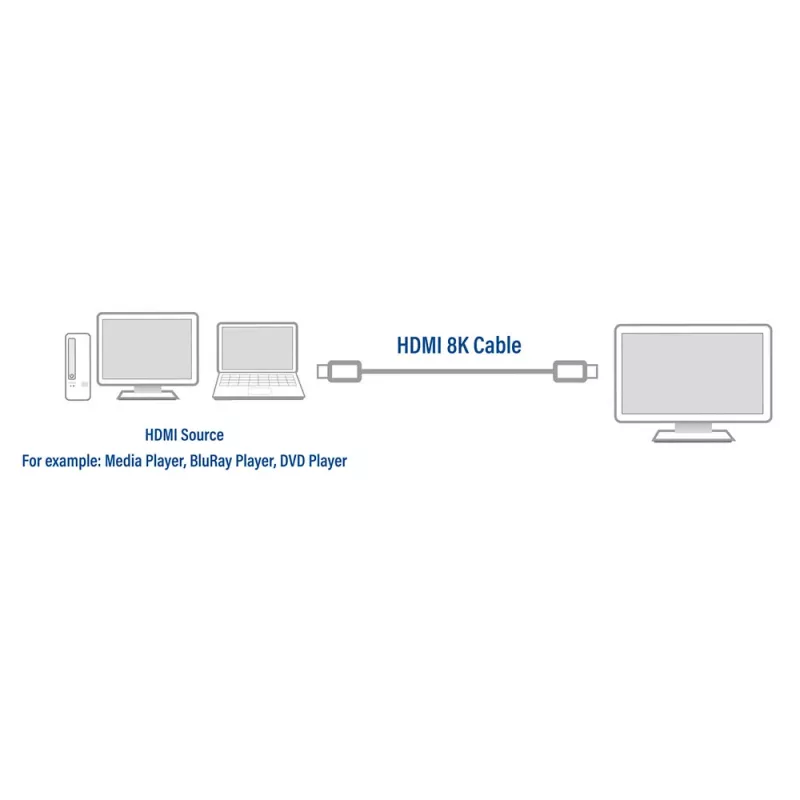 ACT 2 meetrit HDMI 8K ülikiire sertifitseeritud kaabel v2.1 HDMI-A-pistik - HDMI-A-pistik