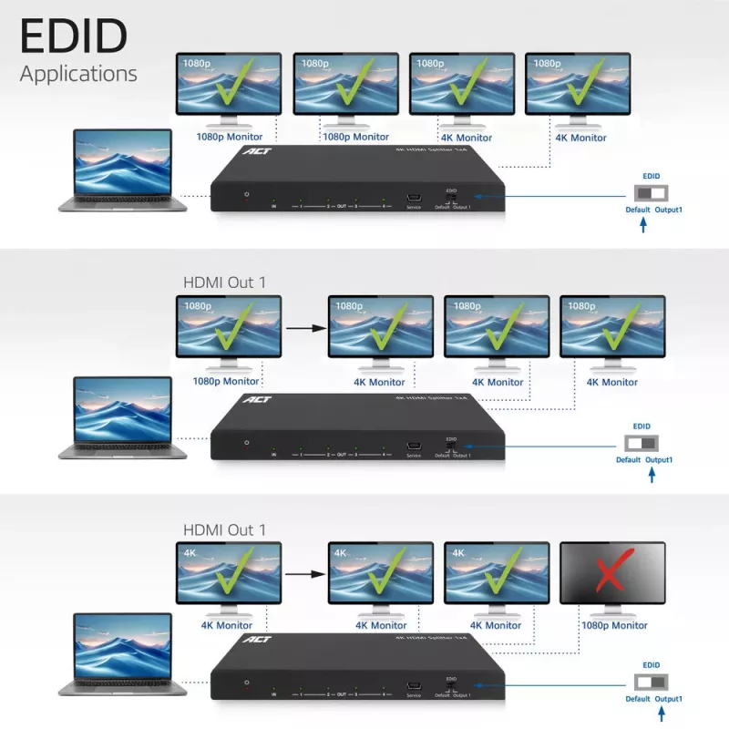 ACT 4K HDMI splitter, 1 in 4 out, EDID support, HDMI, 4x HDMI, 3840 x 2160 pikslit, Must, 4K Ultra HD, 10,2 Gbit/s
