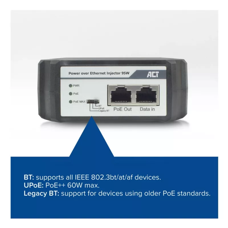 ACT PoE injektor 95W IEEE 802.3bt, Gigabit Ethernet, 1000 Mbit/s, 10/100/1000, PoE++ (4PPoE), IEEE 802.3af, IEEE 802.3at, IEEE 802.3bt, Cat6a
