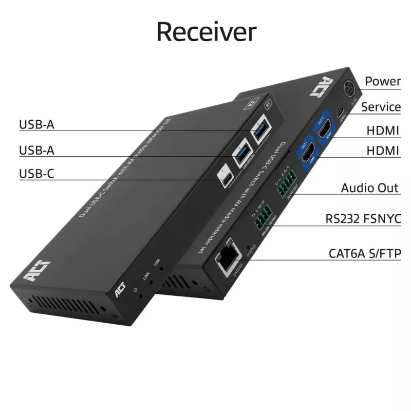 ACT AV meedialaienduse komplekt kahe USB-C lülitiga, CAT6A, 100 meetrit