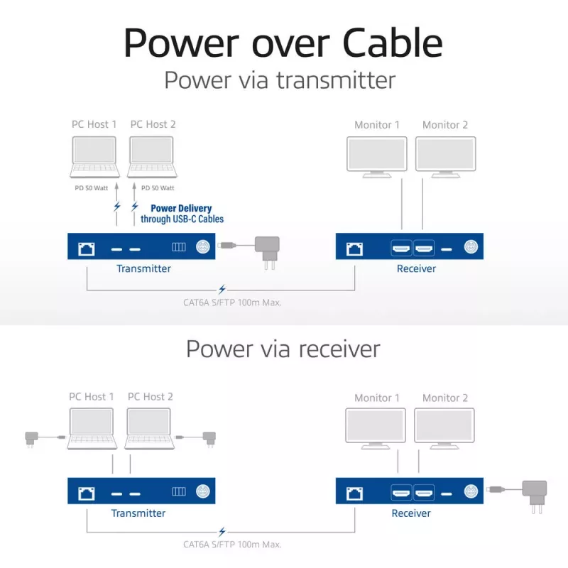 ACT AV meedialaienduse komplekt kahe USB-C lülitiga, CAT6A, 100 meetrit