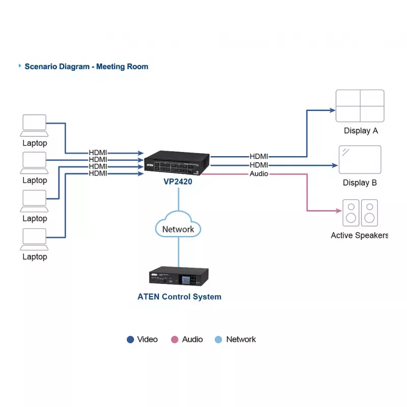 ATEN VP2420 4x2 True 4K Presentation Matrix Switch with Multi View