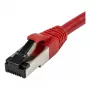 Synergy21 Patch-kaabel RJ45, CAT8.1 2000MHz, 1,5m, Punane, S-STP (S/FTP), TPE/LSZH (SuperFlex), AWG26