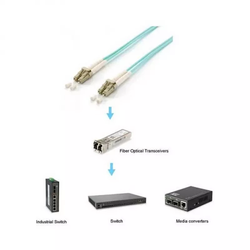 Equip Fiber Optic Patch Cable LC to LC 1.5m Multimode Duplex OM3 Türkiis