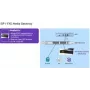 Alcatel-Lucent Enterprise SIP Media Gateway - 4 analoogporti (3MJ06002AA)