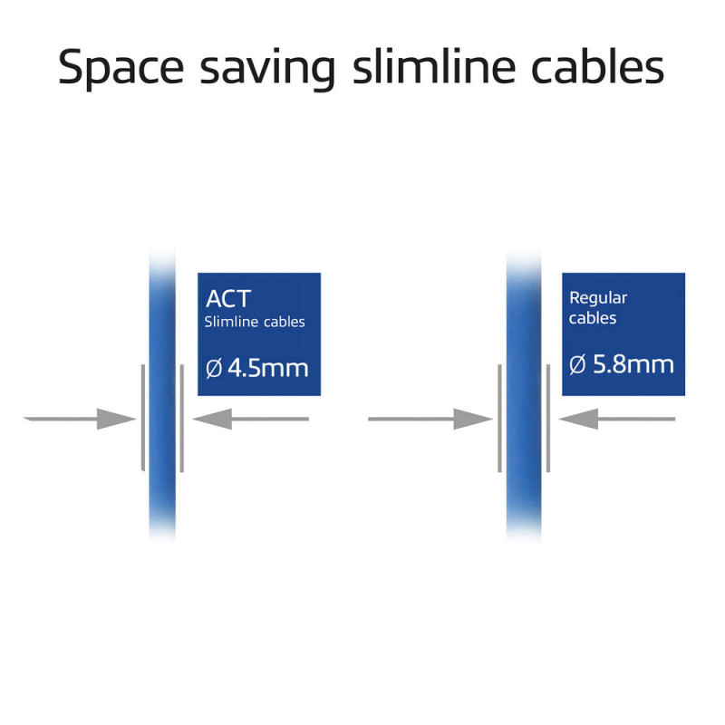 ACT Sinine 0,25m LSZH S/FTP CAT6A õhuke paigalduskaabel snagless RJ45 pistikutega (DB7652)