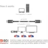 CLUB3D DisplayPort 2.1 Bi-Directional VESA DP80 Certified kaabel 4K240Hz, 8K60Hz or 10K30Hz M/M 1.2m/3.94ft