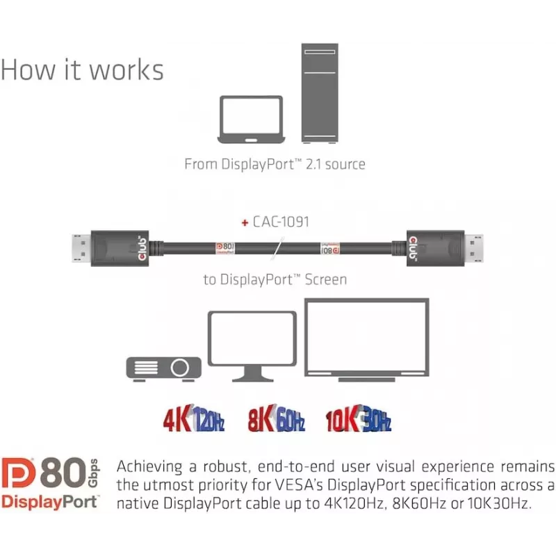 CLUB3D DisplayPort 2.1 Bi-Directional VESA DP80 Certified kaabel 4K240Hz, 8K60Hz or 10K30Hz M/M 1.2m/3.94ft