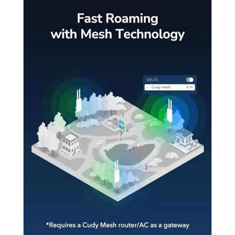 Pääsupunkt Cudy AP1300 Outdoor — kaheribaline 2,4/5 GHz, 300/867 Mbit/s, IP65, PoE, 2 välist RP‑SMA antenni