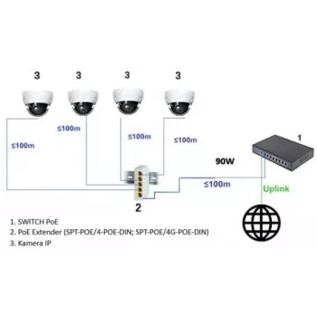 DELTA SPT-POE/4G-POE-DIN-E 5-pordiline tööstuslik Gigabit PoE+ DIN-siini lüliti, 4x PoE+ 30W, 60W eelarve, laiendusrežiim, -40 kuni 75°C