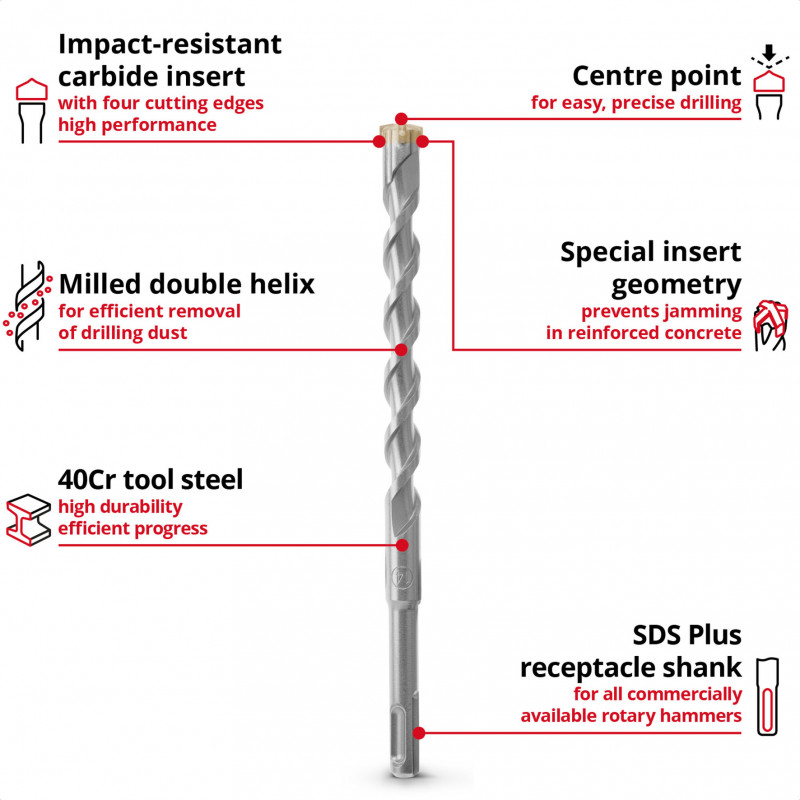 EINHELL-KWB SDS-plus Hammer Drill Bit Set, Ø 6-14 mm (7-piece, 210 mm)