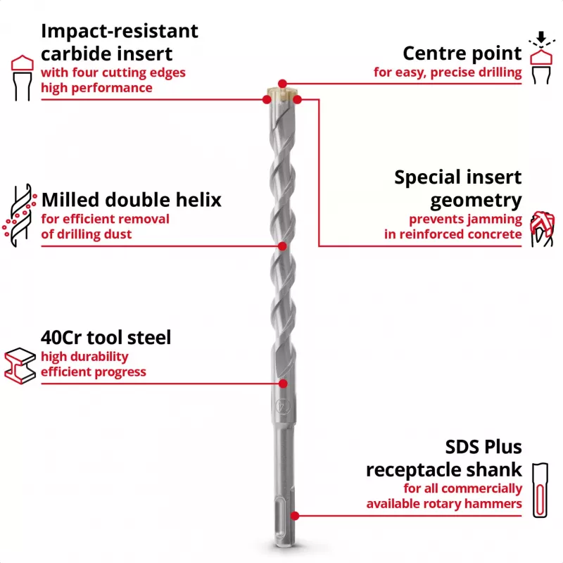 EINHELL-KWB SDS-plus Hammer Drill Bit Set, Ø 6-14 mm (7-piece, 210 mm)
