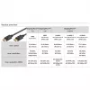 Goobay Essential DisplayPort 2.1 kaabel 8K 144Hz 1 m