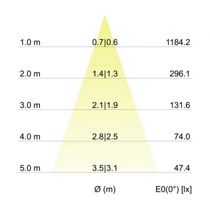 Brumberg 39363183 BB03 ümmargune süvistatav LED-prožektorikomplekt, 6W, 230V, pööratav, must, 3000K, faasitav