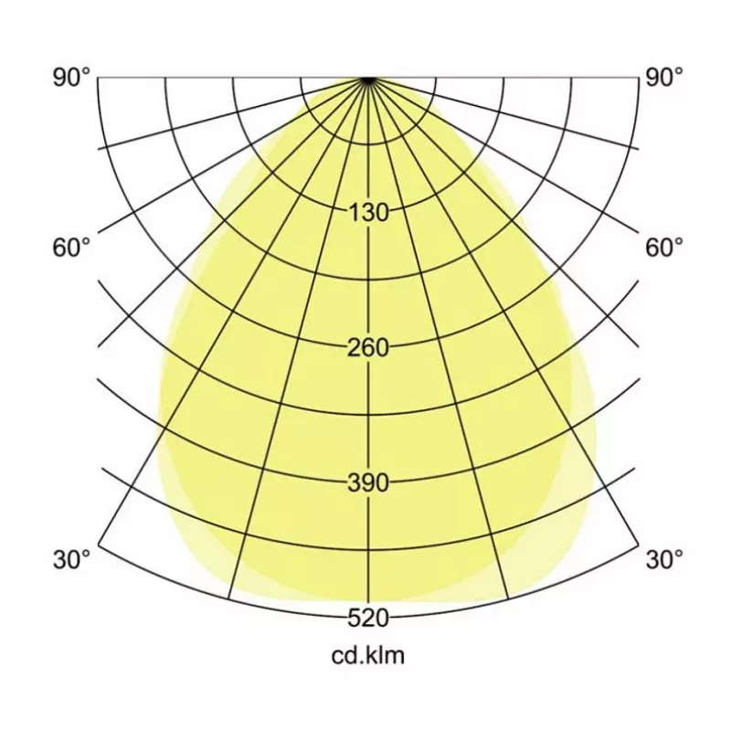 BRUMBERG AGGY LED Panel Square 32W 4000K DALI White 3600lm