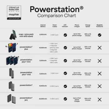 Mophie Powerstation Plus 10K Red Bull Racing 10000 mAh Power Bank with USB-C and Lightning