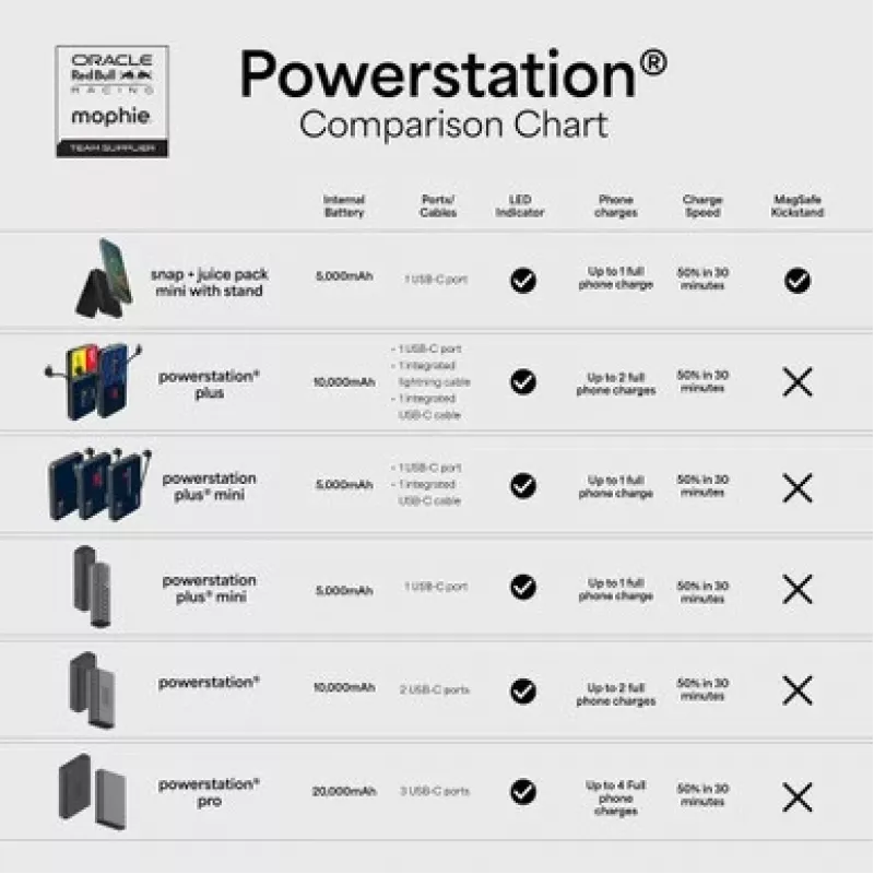 Mophie Snap+ Mini Stand 5000mAh Powerbank Must