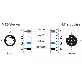 METZ CONNECT M12 D-kodeeritud patch-kaabel, 4-kontaktiline, PUR, roheline, 5,0 m