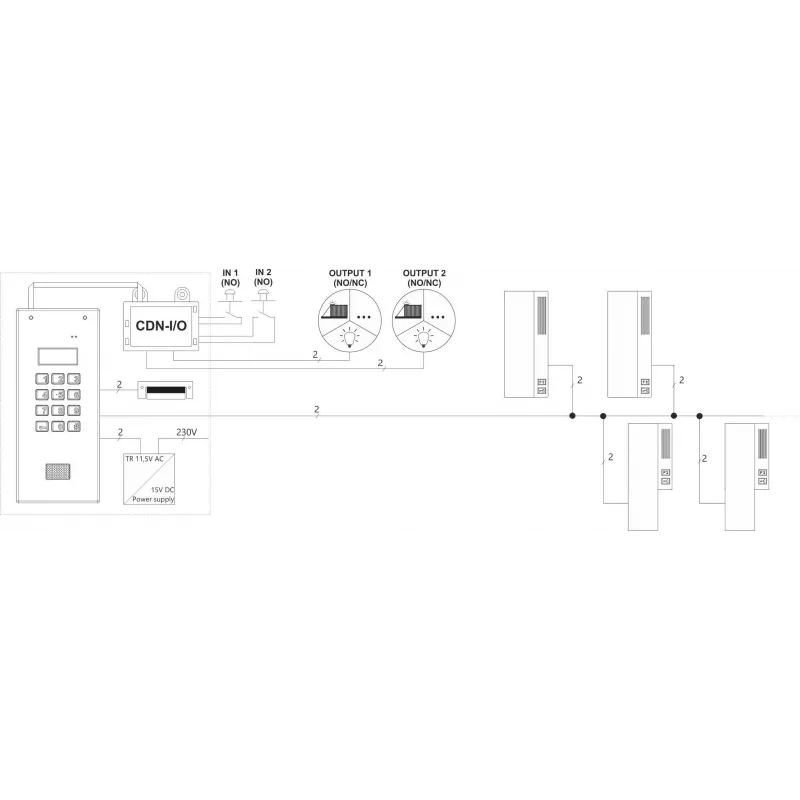 ACO CDN-I/O Releemoodul täiendavate sisendite ja väljundite jaoks CDNP FAMILIO INSPIRO jaoks