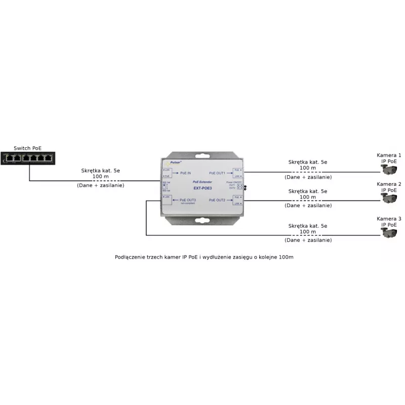Pulsar EXT-POE3 PoE pikendaja 3 IP-kaamerale