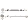 DELTA D-SEP2 Video Galvaaniline Isolaator
