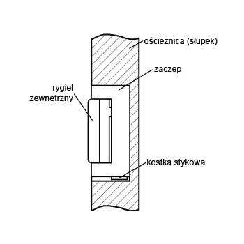 ELEKTRA-PLUS R4-12.50 elektriline ukselukk sisemälu ja sümmeetrilise disainiga