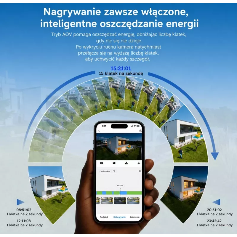 DAHUA BP5E 5MP päikeseenergial töötav 4G LTE pööratav ja kallutatav turvakaamera värvilise öövaatlusega