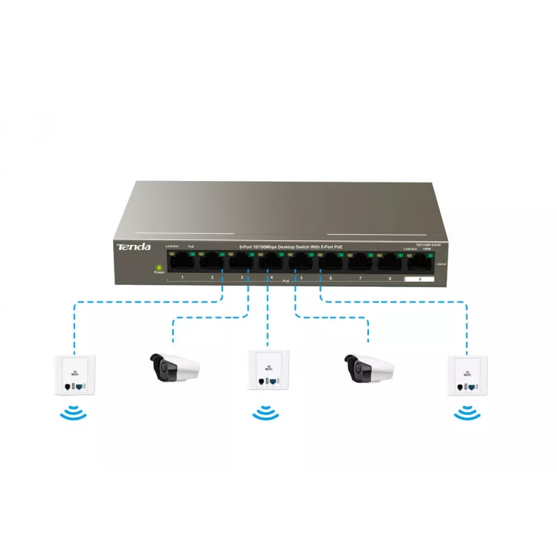 Tenda TEF1109P-8-102W 9-pordiline laua-PoE-lüliti, 8 PoE+ porti, 102W eelarve, 10/100 Mbps