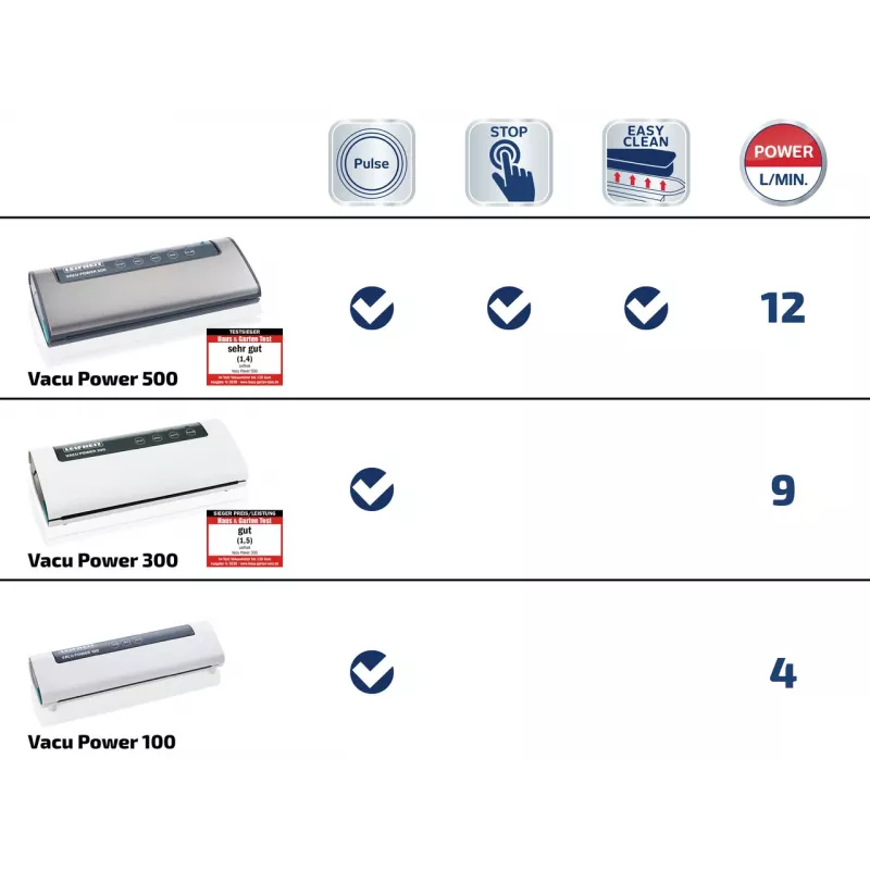 LEIFHEIT Vacu Power 500 vaakumkiletihendaja, 120 W, valge/hall, sisaldab 10 kotti ja vaakumvoolikut