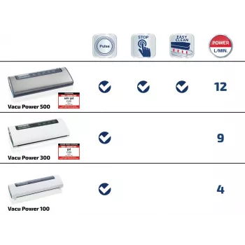LEIFHEIT Vacu Power 300 vaakumkiletaja - 120W, -0,8 baari, 9L/min, automaatne ja käsitsi, valge/hõbedane